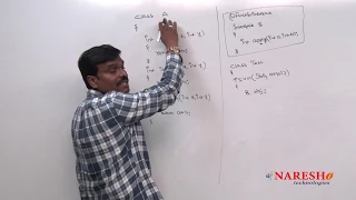 Java 8 0 Features Non Static Method References Example 2 by Mr Satish Gupta