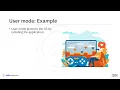 Operating Systems and Security Course Module 1 - Part 6