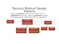 Factory Method Design Pattern in Java tutorial