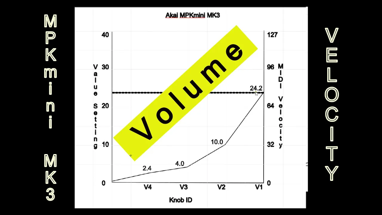 Volume/Velocity Curve for the MPKmini MK3