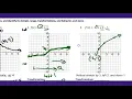 Unit 9 Test Review Part I
