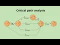 Critical path analysis