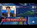 OptionsPlay s Tony Zhang gives the technical take on Apple