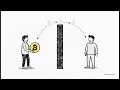14 HTLC and Lightning Network Example Mastering Bitcoin