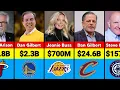 NBA Richest Owners 2025-26
