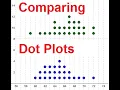 How to make Comparative Dot Plots using Codap