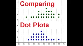 How to make Comparative Dot Plots using Codap