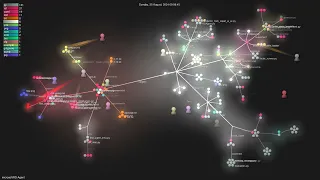 -Agent - Gource visualisation