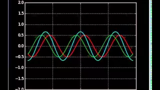 Vibrating string wave equation Python animation 3