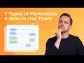 Flow Diagram 101 7 Types of Flowcharts How to Use Them