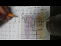 The T43 Method Remembering Polyatomic Ions