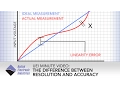 Resolution vs Accuracy UEI Minute