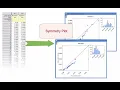 Symmetry Plot in Origin