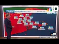 Weather forecast Warm with a partial solar eclipse