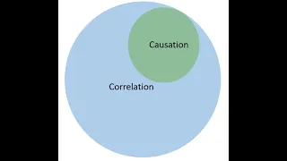 Correlation vs Causation Using Python