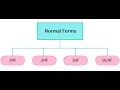 Database Normalization 1 First Normal Form and Data Anomalies