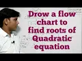 Flow chart to find the roots of Quadratic equation
