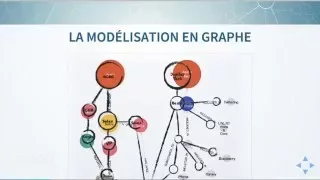 Thumbnail for Top 5 des cas d’usage de Neo4j video