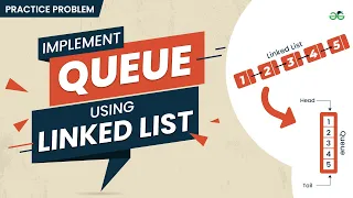Implement Queue using Linked List School Practice Problem GeeksforGeeks School