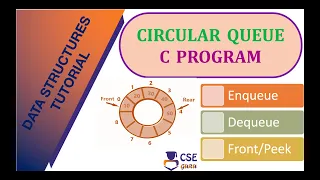 C Program to Implement Circular Queue Queue Data Structure L 57 Data Structures Application