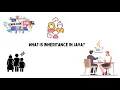 Most Asked JAVA Interview Questions OOP Inheritance PART 1 What is Inheritance