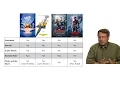 Recommender Systems