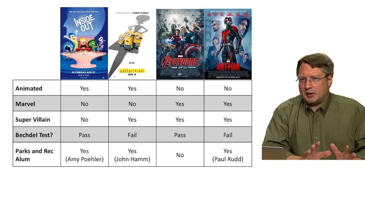 Recommender Systems
