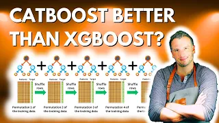 Understanding CatBoost