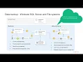 Google Cloud Backup and DR - Microsoft SQL Server Backup Overview