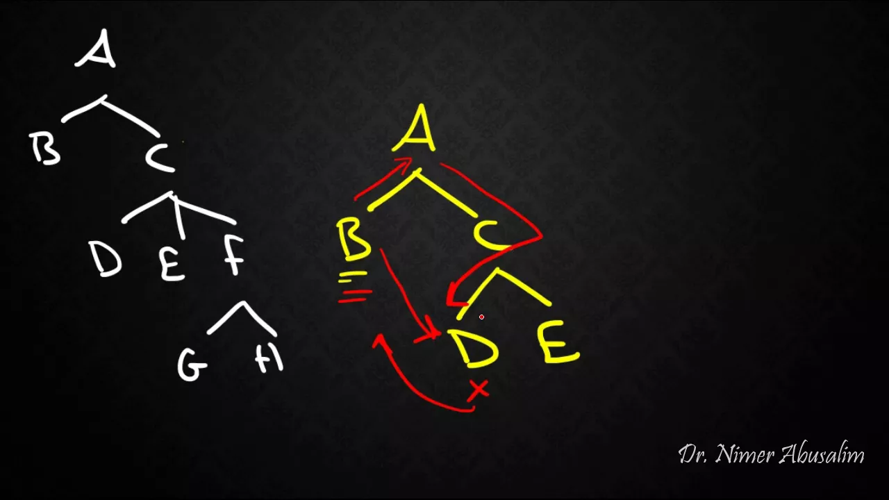 SYNTAX-12: Structural Relations (C-Command)