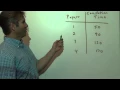 Functional Notation