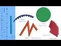 Customize Digitizing Tools in Embroidery Studio