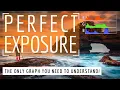 Histogram Explained How to Nail Exposure Every Time