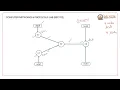 Program 1 NS2 simulation