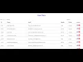 How to get API data using Python Flask Rest API with Jinja set in datatable