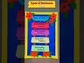 Types of Sentences TLM