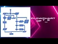 GROUP4 BFC20802 COMPUTER PROGRAMMING