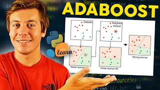 Boost Your Machine Learning Skills with AdaBoost in Python Scikit-Learn Tutorial