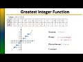 Graphing the Greatest Integer Function