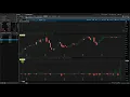 How to setup Cumulative Delta Volume for Thinkorswim