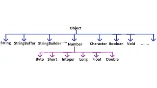 Java Group Training Session 12th