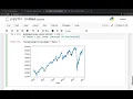 Quantitative Finance using Python