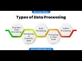Types of data processing