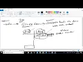 CoreJava-Sesion-39-Stack and Heap Memory Overriding equals and toString methods And Strings