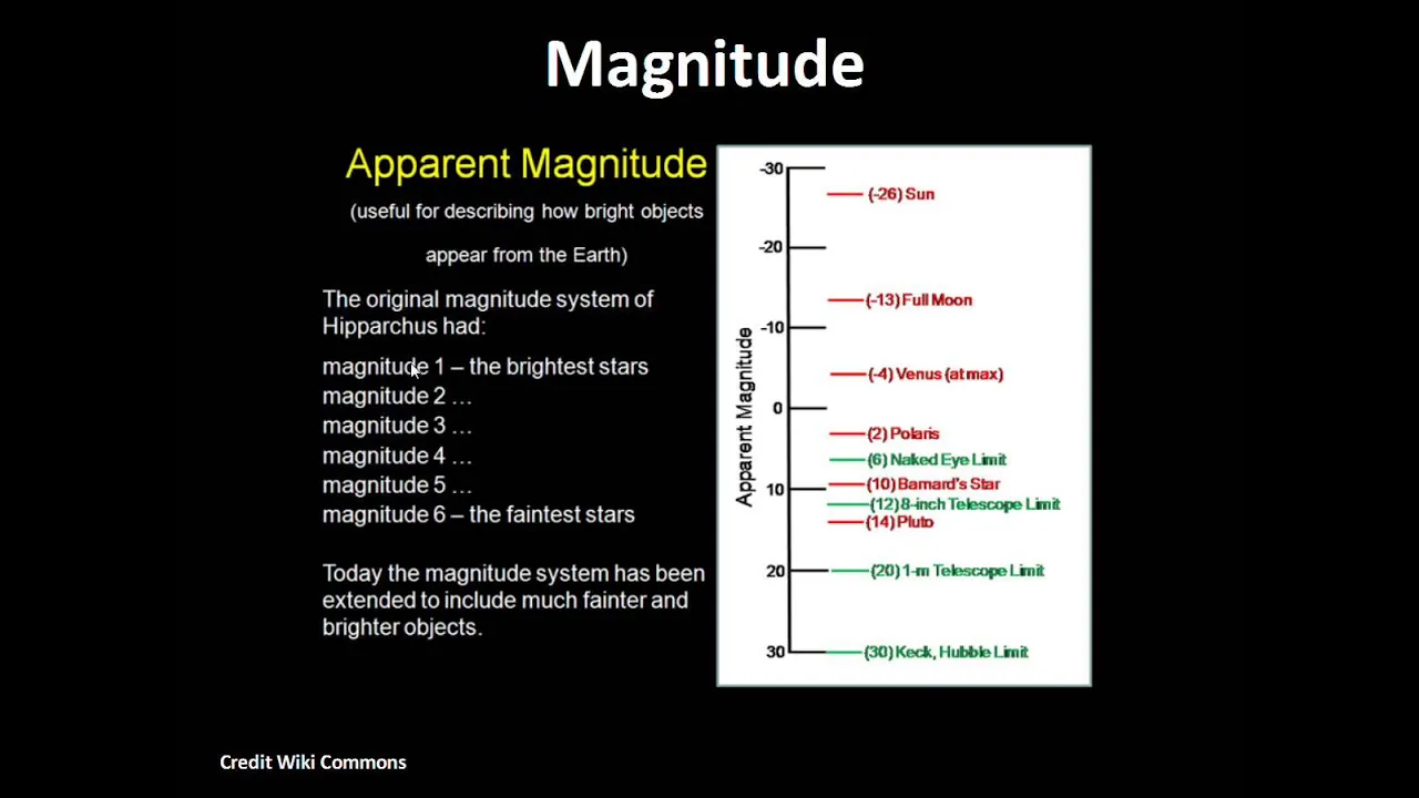 Star Magnitude, Luminosity