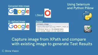 Image Comparison using Selenium With Python QA Automation