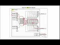 Mastering DMA in STM32 with Live Coding Tutorial