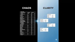 From Chaos to Clarity The Ultimate Guide to Database Normalization 1NF 2NF 3NF