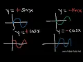 Calculus 1 Introduction Basic Review Limits Continuity Derivatives Integration IB AP AB