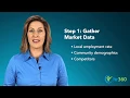 5 Steps To Successful Workforce Planning